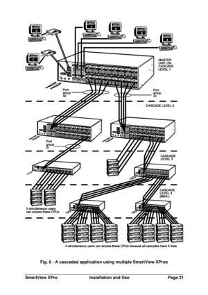 Page 22SmartView XProInstallation and UsePage 21Fig. 6 - A cascaded application using multiple SmartView XPros 