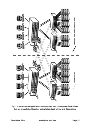 Page 23SmartView XProInstallation and UsePage 22Fig. 7 – An advanced application that uses two sets of cascaded SmartViews
that are cross linked together using twisted pair wiring and AdderLinks. 