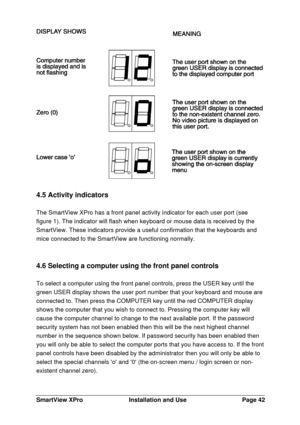 Page 43SmartView XProInstallation and UsePage 424.5 Activity indicators
The SmartView XPro has a front panel activity indicator for each user port (see
figure 1). The indicator will flash when keyboard or mouse data is received by the
SmartView. These indicators provide a useful confirmation that the keyboards and
mice connected to the SmartView are functioning normally.
4.6 Selecting a computer using the front panel controls
To select a computer using the front panel controls, press the USER key until the...