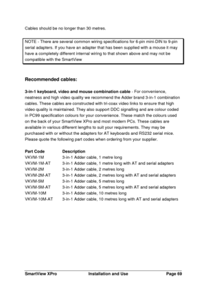 Page 70SmartView XProInstallation and UsePage 69Cables should be no longer than 30 metres.
NOTE - There are several common wiring specifications for 6-pin mini-DIN to 9-pinserial adapters. If you have an adapter that has been supplied with a mouse it mayhave a completely different internal wiring to that shown above and may not becompatible with the SmartViewRecommended cables:
3-in-1 keyboard, video and mouse combination cable - For convenience,
neatness and high video quality we recommend the Adder brand...