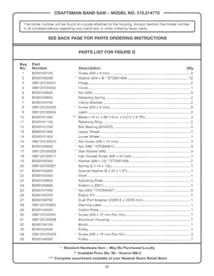 Page 30  
CRAFTSMANBANDSAW-MODELNO.3i5.214770 
Themodelnumberwil!befoundona pla__emodelnumber 
ina!!correspondenceregardingyourbandsaworwhenorderingrepairparts. 
SEEBACKPAGEFORPARTSORDERINGINSTRUCTIONS 
PARTSLISTFORF_GURED 
KeyPart 
No.NumberDescriptionQty 
1BS90100100*Screw(M4x8mm)................................................................................9 
2BS90100200*Washer(M4x8)**STD851004.............................................................12...