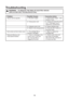 Page 1313
Troubleshooting
WARNING:   TO REDUCE THE RISK OF ELECTRIC SHOCK 
UNPLUG BEFORE TROUBLESHOOTING.
Problem Possible Causes
Corrective ActionVacuum will not operate
Dust comes out from motor cover.
Reduced efficiency and 
motor/speed vibration.1)  No power supply.
2)  Faulty power cord.
3)  Collection tank is full.
4)  Switch in the wrong position
1)  
 missing or damaged.
1)  There is a blockage in the
 nozzle, hose, or the tank
 inlet. The dust filter is
  clogged by fine dust.1)  Check power supply –...