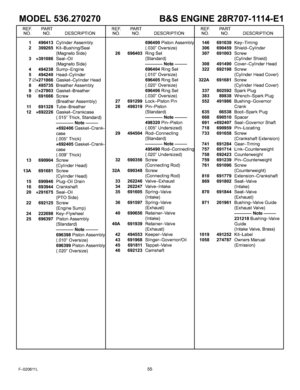 Page 55  
MODEL536.270270B&SENGINE28R707-1114-E1 
REF.PART 
NO.NO.DESCRIPTION 
1496413CylinderAssembly 
2399265Kit-Bushing/Seat 
(MagnetoSide) 
3_391086Seal-Oil 
(MagnetoSide) 
4494238Sump-Engine 
5494240Head-Cylinder 
7_271866Gasket-CylinderHead 
8495735BreatherAssembly 
9_27803Gasket-Breather 
10691666Screw 
(BreatherAssembly) 
11691328Tube-Breather 
12_692226Gasket-Crankcase 
(.015Thick,Standard) 
Note- 
_692406Gasket-Crank- 
case 
(.005Thick) 
_692405Gasket-Crank- 
case 
(.009Thick) 
13690904Screw...