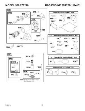 Page 60  
MODEL536.270270B&SENGINE28R707-1114-E1 
513 310 
_802 
462 
797 
729A 697_ 
J 
896 801A 
544A 
NOTE:ForReplacementStarterMotor, 
SeeReference309. 358ENGINEGASKETSET 
842 
691 
7 524_ 
176_ 
51A9 
12o° 
121CARBURETOROVERHAULKIT 
106_276_987 
634_231_ 
137 634A_ 
977CARBURETORGASKETSET 
137276_ 
1095VALVEGASKETSET 
79_51A@176 
F-020611L60  