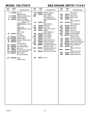 Page 61  
MODEL536.270270B&SENGINE28R707-1114-E1 
REF.PARTREF.PARTREF.PART 
NO.NO.DESCRIPTIONNO.NO.DESCRIPTIONNO.NO.DESCRIPTION 
3_391086Seal-Oil 
(MagnetoSide) 
7_271866Gasket-CylinderHead 
9_27803Gasket-Breather 
12_692226Gasket-Crankcase 
(.015Thick,Standard) 
Note- 
_692406Gasket-Crank- 
case 
(.005Thick) 
_692405Gasket-Crank- 
case 
(.009Thick) 
20_291675Seat-Oil 
(PTOSide) 
51e+692284Gasket-Intake 
51A_272554Gasket-Intake 
93e690602Bushing-ThrottleShaft 
95e691636Screw 
(ThrottleValve)...