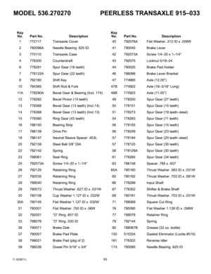 Page 63  
MODEL536.270270PEERLESSTRANSAXLE915-033 
Key 
No.PartNo. 
1772117 
2780086A 
3770110 
4776300 
6778281 
7778122A 
8792160 
10784365 
11A778290A 
12778262 
13778368 
14778368 
15778360 
16786150 
17786139 
18786147 
20792139 
22792142 
23788061 
25792073A 
26792125 
27792035 
28788040 
29780072 
30780108 
30A780145 
31780001 
32792001 
33788076 
36790071 
37790007 
38799021 
39786026 Description 
TransaxleCover 
NeedleBearing.625ID 
TransaxleCase 
Countershaft 
SpurGear(16teeth) 
SpurGear(22teeth)...