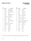 Page 43  
MODEL536.270270 REPAIRPARTS 
STEERING 
KeyKey 
No.PartNo.DescriptionNo.PartNo.Description 
1095185Wheel,Steedng201401099Gear,Pinion 
20711326Cap,Steering(Black)2101x146Bolt,Hex 
31401067Console,High(Black)22011x28E-Ring,Retainer 
426x270Screw23030x35Pin,Cotter 
51401090Bearing,UpperSteering24094131Retainer,Spring 
71401100Shaft,Steering251401046E701Rack,Steering 
81401055E701Support,Steering2617x102Washer 
926x249Screw271401060E701Bracket,AxleFront 
10009x67Bolt,Shoulder2817x157Washer...