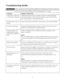 Page 9  
TroubleshootingGuide 
_Theaircompressorshouldbeturnedoffandunpluggedfromthepowersourcebeforeanymaintenance 
isperformedasweltastheairbledfromthetankandtheunitallowedtimetocoolPersonalinjuries 
couldoccurfrommovingparts,electricalsources,compressedair,orhotsurfaces. 
PROBLEM 
Airleaksatthecheckvalve 
oratthepressurereliefvaive, POSSIBLECORRECTION 
Adefectivecheckvalveresultsinaconstantairleakatthepressurereliefvalve 
whenthereispressureinthetankandthecompressorisshutoff.Drainthetank,...