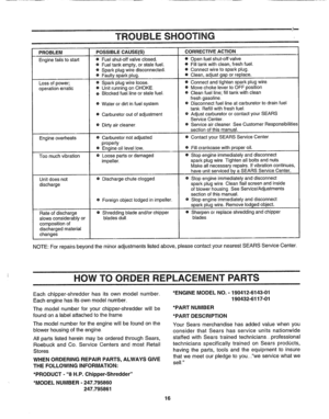 Page 16  
TROUBLESHOOTING 
CORRECTIVEACTION 
PROBLEMPOSSIBLECAUSE(S) 
EnginefailstostarteFuelshut-offvalveclosed. 
eFueltankempty,orstalefuel. 
eSparkplugwiredisconnected 
eFaultysparkplug. 
Lossofpower;eSparkplugwireloose. 
operationerratic•UnitrunningonCHOKE 
eBlockedfuellineorstalefuel. 
eWaterordirtinfuelsystem 
eCarburetoroutofadjustment eOpenfuelshut-offvalve 
eFilltankwithclean,fresi_fuel 
eConnectwiretosparkplug 
•Clean,adjustgaporreplace. 
eConnectandtightensparkplugwire 
•MovechokelevertoOFFposition...