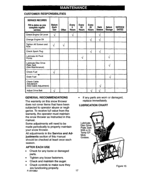 Page 17  
CUSTOMERRESPONSIBILITIES 
SERVICERECORDS 
FillindatesasyouBefore 
completeregularEach 
service.UseOften 
CheckEngineOilLevel 
!ChangeEngineOil 
]]ghtenAllScrewsand_._ 
Nuts 
CheckSparkPlug 
LubncateAllPivot 
Points EveryEveryEvery 
51025EachBeforeSERVICE 
HoursHoursHoursSeasonStorageDATES 
,j 
LubricateDiscDrive 
PlateZerk 
(SeeMaintenance) 
CheckFuel 
DrainFuel 
CheckCable 
Adjustment 
(SeeCableAdjustment) 
AdjustDriveBelt 
GENERALRECOMMENDATIONS 
Thewarrantyonthissnowthrower...