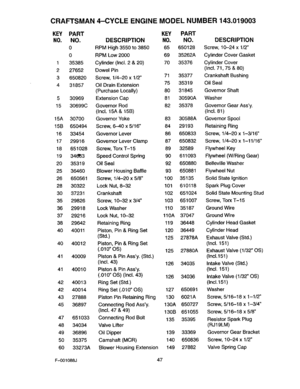 Page 47  
CRAFTSMAN4-CYCLEENGINEMODELNUMBER143.019003 
KEYPARTKEYPART 
NO.NO.DESCRIPTIONNO.NO.DESCRIPTION 
0RPMHigh3550to385065650128Screw,10-24x1/2 
0RPMLow20006935262ACylinderCoverGasket 
135385Cylinder(Incl.2&20)7035376CylinderCover 
227652DowelPin(Incl.71,75&80) 
3650820Screw,1/4-20x1/27135377CrankshaftBushing 
431857OilDrainExtension7535319OilSeal 
(PurchaseLocally)8031845GovernorShaft 
530969ExtensionCap8130590AWasher 
1530699CGovernorRod8235378GovernorGearAssy. 
(Incl.15A&15B)(Incl.81)...