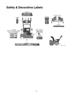 Page 24  
Safety&DecorativeLabels 
777D08418 
777122363 777122339 OPERATORSVIEW 
_j 
777122340 
777S32066 
FRONTTOPOFAUGERHOUSING 
CUTFOOTPICTORIALFACING 
AWAYFROMOPERATOR REE777S32236 
MOLD-INGRAPHIC 
(MODELPLATE) 
24  