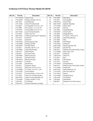 Page 26  
Craftsman9H.P.SnowThrowerModel247.88790 
Ref.No. 
1. 
2. 
3. 
4. 
5. 
6. 
7. 
8. 
9. 
10. 
12. 
13. 
14. 
15. 
16. 
17. 
18. 
19. 
20. 
21. 
22. 
23. 
24. 
25. 
26. 
27. 
28. 
29. 
30. 
31. 
32. 
33. 
34. 
35. PartNo. 
731-04427A 
712-04063 
784-5594 
731-1313C 
710-0262 
710-0895 
710-04071 
631-04132 
731-2643 
684-04116 
714-0104 
711-0415 
749-04155 
712-04065 
756-0981A 
710-0347 
790-00080 
736-0174 
738-0281 
790-00087 
738-0143 
790-00075 
726-04012 
741-0309 
732-0611 
710-0726 
710-0909A...