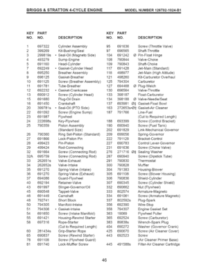 Page 46  
BRIGGS&STRATTON4=CYCLEENGINEMODELNUMBER126T02-1024-B1 
KEYPARTKEYPART 
NO.NO.DESCRIPTIONNO.NO.DESCRIPTION 
1697322CylinderAssembly95691636Screw(ThrottleValve) 
2399269Kit-Bushing/Seal97696565Shaft-Throttle 
3299819s,Seal-Oil(MagnetoSide)104691242OPin-FloatHinge 
4493279Sump-Engine108790844Valve-Choke 
5691160Head-Cylinder109790843Shaft-Choke 
7692249,Gasket-CylinderHead117691428Jet-Main(Standard) 
8695250BreatherAssembly118498977Jet-Main(HighAltitude)...