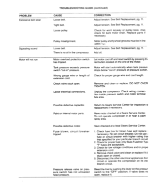 Page 13  
TROUBLESHOOTINGGUIDE(continued) 
PROBLEMCAUSE 
ExcessivebeltwearLoosebelt. CORRECTION 
Adjusttension.SeeBeltReplacement,pg.11. 
Adjusttension.SeeBeltReplacement,pg.11. 
Checkforwornkeywayorpulleybore.Also 
checkforbentmotorshaft.Replacepartsif 
necessary.  Tightbelt. 
Loosepulley. 
Pulleymisalignment.Motorpulleyandflywheelgroovesmustbeinline 
within1/32. 
SquealingsoundLoosebelt.Adjusttension.SeeBeltReplacement,pg.11. 
Thereisnooilinthecompressor.Addoil....