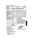 Page 13  
CUSTOMERRESPONSIBILITIES 
SERVICE 
RECORDS 
Fillindatesas 
youcomplete 
regularservice 
CheckEngineOilLevel 
ChangeEngineOil 
TightenAllScrews&Nuts 
LubricatePivotPoints 
CheckAugerClutchCable 
Adjustment(SeeCableAdj) 
CheckDdveBert 
CheckFuel 
DrainFuel 
ReplaceSparkPlug After 
first2 
Hours SCHEDULE SERVICE 
DATES 
BeforeASEveryEver_Every 
EachNeeded!51025 
UseHoursHouriHours 
_v 
p- 
v* EachBefore 
Seaso¢Storage 
v 
PRODUCTSPECIFICATIONS 
HORSEPOWER:5HP 
DISPLACEMENT:12.04cu.in....