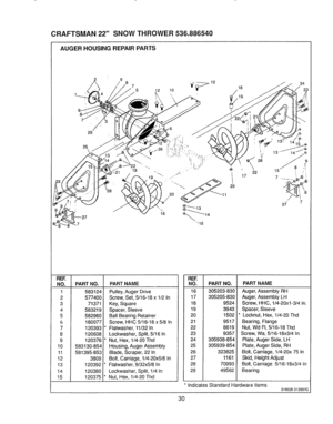 Page 30  
CRAFTSMAN22SNOWTHROWER536.886540 
REE 
NO. 
1 
2 
3 
4 
5 
6 
7 
8 
9 
10 
1I 
t2 
13 
t4 
15 PARTNO, 
583124 
577400 
71371 
583219 
582960 
180077 
120393 
120638 
120376 
583!30-854 
581395-853 
3809 
120392! 
120380i 
120375i PARTNAME 
Pulley,AugerDrive 
Screw,Set,5/16-18x1/2In, 
Key,Square 
Spacer,Sleeve 
BalfBearingRetainer 
Screw,HHC5/16-18x5/8In 
*Flatwasher,11/32in 
Lockwasher,Split,5/16In, 
*Nut,Hex,1/4-20Thd. 
Housing,AugerAssembly 
Blade,Scraper,22In 
Boll,Carriage,1/4-20x5/8In...