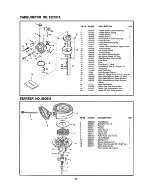 Page 42  
CARBURETORNO.632107A 
I 
| 
t 
I 
| 
41_ g 
40 _Z5 KEY# 
t 
2 
6 
7 
10 
14 
15 
16 
17 
18 
20° 
2t 
22 
23 
25 
27° 
28 
29* 
30 
31 
32 
33 
40 
41 
42 
43 
44• 
47* 
48• 
60 
STARTERNO.590646 PART#DESCRIPTIONQTY 
631615ThrottleShaft&LeverAssembty1 
6.31767ThrottleReturnSpring....1 
631036Thrott[eShutter.........1 
650506ShutterScrew............2 
632t08ChokeShaft&LeverAssembly1 
631815ChokeShutter............1 
630735ChokePositioningSpring1 
631807FuelFitting...............................1...