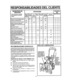 Page 60  
LI DE[CLI 
REGISTROSDE 
SERVICIO 
LienslasfechasamedtdaDespu_s 
quecompletest]serviclodelos 
regularprlmeras 
2heros PROGRAMA 
AntesDeCads10Coda25Ptimeto 
:iscodaacuerdoherosharesdecoda 
useaiotempotad_ 
necesarto FECHAS 
DE 
.....SERVICIO 
Antesde! 
almacenamtento 
Reviserelniveidelaceitedelmotor 
....,........= 
Cambiarelaceitede!motor 
Apretattc_oslostornillosytuercas=:_p_ 
Reviserelajustedelcabledel 
embraguedelaoruga(V_aseAjuste 
de!cable) 
.............. 
Reemplazarlabujfa...