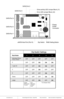 Page 3www.addonics.comTechnical Support (M-F 8:30am - 6:00pm PST)    Phone: 408-453-6212  Email: www.addonics.com/support/query/
Dip Switch Settings
Enable
ERR Buzzer
FunctionAuto-
Rebuilding
to Spare
Drive Port Multiplier Mode
Raid Mode
1               2     3                4               5
Individual Drive(Factory Default)OFF
OFF
OFF
OFF
OFF
OFF
OFFOFF
ON
ON
ON
OFF
OFF ON
OFF
OFF
OFF
OFF
OFF
OFF
OFF OFF
ON
ON
OFF ON
ON
OFF OFF
ON
OFF
OFF
OFF ON
ON
0
1 and 10
3
5
Clone
Large
RAID Setting Button
Dip Switch...