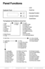 Page 4www.addonics.comTechnical Support (M-F 8:30am - 6:00pm PST)    Phone: 408-453-6212  Email: www.addonics.com/support/query/
Pan el Functions
E N T
ESC
Duplic ator P anel
LCD
Scroll  Up
Scroll  Down
Execut
es Function
Canc els Function
The D uplicato r h as  6 f unctions  t o  choose  from:
1 . Copy
2 . T est
3 . T est & Copy
4 . V erif y
5 . Compare
6 . Prescan
7 . Disc I nfo
8 . Select Source
9 . Image
10. Edit  T rack
1 1 . Light scribe
12. Se tu p
7.1  S ource
7 .2  T arget9 .1  Load
9 .2  Delet e...