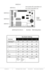 Page 3www.addonics.comTechnical Support (M-F 8:30am - 6:00pm PST)    Phone: 408-453-6212  Email: www.addonics.com/support/query/
Dip Switch Settings
Enable
ERR Buzzer
FunctionAuto-
Rebuilding
to Spare
Drive Port Multiplier Mode
Raid Mode
1               2     3                4               5
Individual Drive(Factory Default)OFF
OFF
OFF
OFF
OFF
OFF
OFFOFF
ON
ON
ON
OFF
OFF ON
OFF
OFF
OFF
OFF
OFF
OFF
OFF OFF
ON
ON
OFF ON
ON
OFF OFF
ON
OFF
OFF
OFF ON
ON
0
1 and 10
3
5
Clone
Large
RAID Setting Button
Dip Switch...