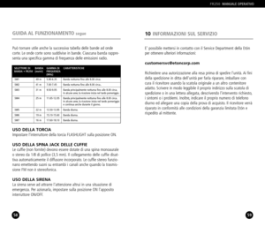 Page 305958
Può tornare utile anche la successiva tabella delle bande ad onde
corte. Le onde corte sono suddivise in bande. Ciascuna banda rappre
senta una specifica gamma di frequenza delle emissioni radio.
GUIDA AL  FUNZIONAMENTO segue
SW1 49 m 5.906.35 Banda notturna fino alle 8.00 circa.
SW2 41 m 7.007.45 Banda notturna fino alle 8.00 circa..
SW3 31 m 9.509.95 Banda principalmente notturna fino alle 8.00 circa.
In alcune aree, la ricezione inizia nel tardo pomeriggio.
SW4 25 m 11.6512.05 Banda...