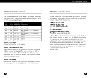 Page 6OPERATION GUIDE continued
11101110
The Shortwave Band Chart, shown below, is also helpful. Shortwave is
divided into ‘bands’. Each band represents a specific frequency range
in which broadcasting takes place.
FREQUENCY 
RANGE (MHz)BAND 
CHARACTERISTICS FR250 
BAND SWITCHBAND 
(METER) 
SW1 49 m 5.906.35 Night band up to 8 am.
SW2 41 m 7.007.45 Night band up to 8 am.
SW3 31 m 9.509.95 Mainly a night band up to 8 am. Late afternoon in
some areas.
SW4 25 m 11.6512.05 Mainly a night band up to 8 am. Late...