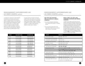 Page 27G4000AMANUEL DOPÉRATION
53
QUELS SONT LES PAYS QUE 
L’ON PEUT ÉCOUTER SUR ONDES
COURTES?
Le tableau suivant indique certains parmi les pays qui
émettent à destination de l’Amérique du Nord. Sauf men
tion contraire, les fréquences sont celles à utiliser pour la
réception en Amérique du Nord. D’autres pays ne ciblentpas délibérément l’Amérique du Nord mais peuvent y
être reçus malgré tout. Le fait qu’un pays puisse ou non
être entendu dépend de nombreux facteurs, dont la force
du signal, la situation...