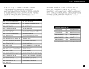 Page 31STATIONS DE L’HORLOGE (pas SSB)
CHU heure (Canada) 3330  Meilleure pendant la nuit 
CHU heure (Canada) 7335  Journée/Nuit
CHU heure (Canada)  14670  Meilleure pendant la journée 
WWVheure/météo (US) 2500  Meilleure pendant la nuit 
WWVheure/météo (US) 5000  Meilleure pendant la nuit 
WWVheure/météo (US) 10000  Journée/Nuit
WWVheure/météo (US) 15000  Meilleure pendant la journée 
WWVheure/météo (US) 20000  Meilleure pendant la journée
G4000AMANUEL DOPÉRATION
61
INTRODUCTION À LA BANDE LATÉRALE UNIQUE...