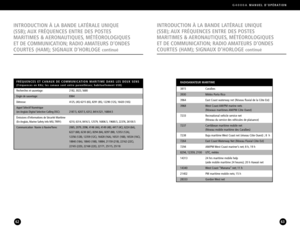 Page 32RADIOAMATEUR MARITIME
3815 Caraïbes
3930  Météo Porto Rico
3964  East Coast waterway net (Réseau fluvial de la Côte Est)
3968  West Coast AM/PM marine nets 
(Réseaux maritimes AM/PM Côte Ouest)
7233  Recreational vehicle service net 
(Réseau du service des véhicules de plaisance)
7237  Carribbean maritime mobile net 
(Réseau mobile maritime des Caraïbes)
7238  Baja maritime West Coast net (réseau Côte Ouest) ; 8  h
7264  East Coast Waterway Net (Réseau Fluvial Côte Est)
7294  AM/PM West Coast mariner’s...