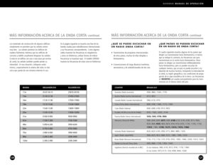 Page 61G4000AMANUAL DE OPERACIÓN 
121
¿QUÉ PAÍSES SE PUEDEN ESCUCHAR
EN UN RADIO DE ONDA CORTA?
El cuadro siguiente muestra algunos de los países que
dirigen sus transmisiones hacia Norteamérica. A menos
que se indique lo contrario, las frecuencias son para
transmisiones en la noche hacia Norteamérica. Otros
países no dirigen sus transmisiones deliberadamente
hacia Norteamérica, pero se pueden escuchar de
cualquier manera, que un país se pueda escuchar o no
depende de muchos factores, incluyendo la intensidad...