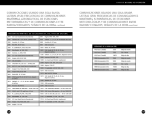 Page 65G4000AMANUAL DE OPERACIÓN 
129128
COMUNICACIONES USANDO UNA SOLA BANDA 
LATERAL (SSB); FRECUENCIAS DE COMUNICACIONES 
MARÍTIMAS, AERONÁUTICAS, DE ESTACIONES 
METEOROLÓGICAS Y DE COMUNICACIONES ENTRE 
RADIOAFICIONADOS; SEÑALES DE LA HORA 
continué
FRECUENCIAS MARÍTIMAS DE SSB (KILOHERCIOS; USB; HORAS EN UTC/GMT)
ESTACIONES DE LA HORA (no SSB)
CHU hora (Canadá)  3330  Mejor de noche 
CHU hora (Canadá) 7335  Día / Noche 
CHU hora (Canadá)  14670  Mejor de día 
WWVtime/weather (US) 2500  Mejor de noche...