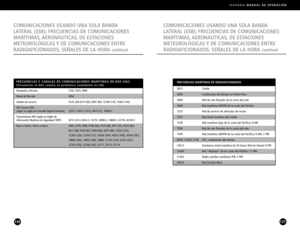 Page 66FRECUENCIAS MARÍTIMAS DE RADIOAFICIONADOS
3815 Caribe
3930 Condiciones del tiempo en Puerto Rico
3964 Red de vías fluviales de la costa del este
3968 Red marítima AM/PM de la costa del Pacífico
7233 Red de servicio de vehículos de recreo
7237 Red móvil marítima del Caribe
7238 Red marítima Baja de la costa del Pacífico; 8 AM
7264  Red de vías fluviales de la costa del este
7294 Red marítima AM/PM de la costa del Pacífico; 8 AM, 7 PM
8294, 12359, 2100 UTC, condiciones del tiempo
14313 Asistencia móvil...