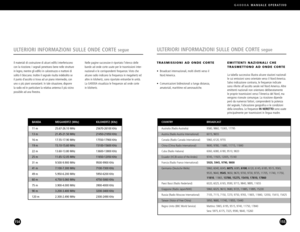 Page 78G4000AMANUALE OPERATIVO
155
EMITTENTI NAZIONALI CHE
TRASMETTONO AD ONDE CORTE
La tabella successiva illustra alcune stazioni nazionali
le cui emissioni sono orientate verso il Nord America.
Salvo indicazione contraria, le frequenze indicate
sono riferite allascolto serale nel Nord America. Altre
emittenti nazionali non orientano deliberatamente 
le proprie trasmissioni verso lAmerica del Nord, ma
vengono ricevute comunque. La ricezione dipende
però da numerosi fattori, comprendenti la potenza
del...