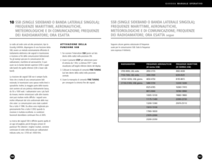 Page 81G4000AMANUALE OPERATIVO
161
Seguono alcune gamma selezionate di frequenze
usate per le comunicazioni SSB. Tutte le frequenzesono espresse il kilohertz.
SSB (SINGLE SIDEBAND O BANDA LATERALE SINGOLA);
FREQUENZE MARITTIME, AERONAUTICHE,
METEOROLOGICHE E DI COMUNICAZIONE; FREQUENZE 
DEI RADIOAMATORE; ORA ESATTA
segue
160
10SSB (SINGLE SIDEBAND O BANDA LATERALE SINGOLA);
FREQUENZE MARITTIME, AERONAUTICHE,
METEOROLOGICHE E DI COMUNICAZIONE; FREQUENZE 
DEI RADIOAMATORE; ORA ESATTA
Le radio ad onde corte ad...