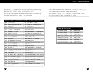 Page 82SSB (SINGLE SIDEBAND O BANDA LATERALE SINGOLA);
FREQUENZE MARITTIME, AERONAUTICHE,
METEOROLOGICHE E DI COMUNICAZIONE; FREQUENZE 
DEI RADIOAMATORE; ORA ESATTA
segue
G4000AMANUALE OPERATIVO
163162
SSB (SINGLE SIDEBAND O BANDA LATERALE SINGOLA);
FREQUENZE MARITTIME, AERONAUTICHE,
METEOROLOGICHE E DI COMUNICAZIONE; FREQUENZE 
DEI RADIOAMATORE; ORA ESATTA 
segue
FREQUENZE METEO MARITTIME SSB (KILOHERTZ; USB; FUSO ORARIO UTC/GMT)
2670  Guardia Costiera USA
2863  Oakland, CA; 5,10,35,40 min dopo lora.
2863...