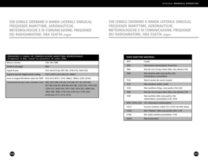 Page 83RADIO MARITTIME AMATORIALI
3815 Caraibi
3930  Informazioni meteorologiche, Puerto Rico
3964  Rete dei corsi dacqua interni della costa atlantica USA
3968  Reti marittime della costa pacifica USA,
antimeridiana e pomeridiana
7233  Rete di servizio dei veicoli ricreativi
7237  Rete marittima mobile, Caraibi
7238  Rete marittima di Baja, costa pacifica USA; 8.00
7264  Rete dei corsi dacqua interni della costa atlantica USA
7294  Rete marittima della costa pacifica USA,
antimeridiana e pomeridiana; 8.00,...