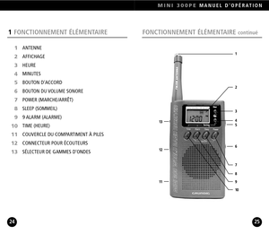 Page 13FONCTIONNEMENT ÉLÉMENTAIRE continué
MINI 300PEMANUEL DOPÉRATION
25
1FONCTIONNEMENT ÉLÉMENTAIRE
24
ANTENNE
AFFICHAGEHEUREMINUTES
BOUTON D’ACCORD
BOUTON DU VOLUME SONOREPOWER (MARCHE/ARRÊT)SLEEP (SOMMEIL)
9 ALARM  (ALARME)TIME (HEURE)
COUVERCLE DU COMPARTIMENT À PILESCONNECTEUR POUR ÉCOUTEURSSÉLECTEUR DE GAMMES D’ONDES1
23456789
10111213 