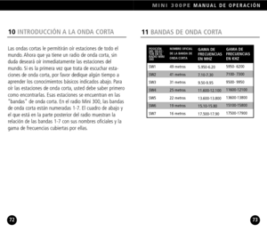 Page 3773
10INTRODUCCIÓN A LA ONDA CORTA
Las ondas cortas le permitirán oír estaciones de todo el
mundo. Ahora que ya tiene un radio de onda corta, sinduda deseará oír inmediatamente las estaciones del
mundo. Si es la primera vez que trata de escuchar esta
ciones de onda corta, por favor dedique algún tiempo a
aprender los conocimientos básicos indicados abajo. Para
oír las estaciones de onda corta, usted debe saber primero
como encontrarlas. Esas estaciones se encuentran en las
bandas de onda corta. En el...