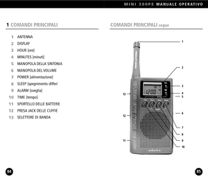 Page 43COMANDI PRINCIPALIsegue
MINI 300PEMANUALE OPERATIVO
85
1COMANDI PRINCIPALI
84
ANTENNA
DISPLAYHOUR [ore]MINUTES [minuti]
MANOPOLA DELLA SINTONIA
MANOPOLA DEL VOLUMEPOWER [alimentazione]SLEEP [spegnimento differiALARM [sveglia]TIME [tempo]
SPORTELLO DELLE BATTERIE
PRESA JACK DELLE CUFFIE 
SELETTORE DI BANDA1
23456789
10111213 