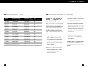 Page 52S350MANUAL DE OPERACIÓN 
103102
BANDA  MEGAHERTZIOS (MHz) KILOHERTZIOS (KHz) S350 (como en algunos radios) (como en el modelo S350)    (Posición del selector)
120 metros  2,3002,500 MHz  2300 2500 KHz  SW1
90 metros  3,203,40 MHz  32003400 KHz  SW1
75 metros  3,904,00 MHz  39004000 KHz  SW1
60 metros  4,7505,060 MHz  47505060 KHz  SW1
49 metros  5,9506,20 MHz  59506200 KHz  SW1
41 metros  7,107,60 MHz  71007600 KHz  SW1
31 metros  9,209,90 MHz  95009900 KHz  SW2
25 metros  11,60012,200 MHz  1160012100...