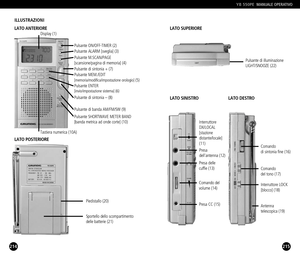 Page 108Pulsante ON/OFFTIMER (2) Display (1)
LATO ANTERIORE LATO SUPERIORE
LATO DESTRO
Tastiera numerica (10A)
Pulsante di illuminazione 
LIGHT/SNOOZE (22)
Piedistallo (20)
LATO POSTERIORE
Sportello dello scompartimento 
delle batterie (21)
Pulsante ALARM [sveglia] (3)
Pulsante MEM./EDIT [memoria/modifica/impostazione orologio] (5)
Pulsante di sintonia + (7)
Pulsante di sintonia – (8) Pulsante ENTER 
[invio/impostazione sistema] (6)

Pulsante di banda AM/FM/SW (9)
Pulsante SHORTWAVE METER BAND 
[banda metrica ad...