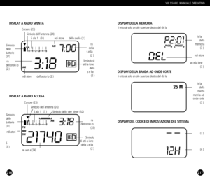 Page 109217
YB 550PEMANUALE OPERATIVO 
216
DISPLAY A RADIO SPENTA
Cursore (23)
Simbolo dellantenna (24)
Simbolo 
delle batterie (31)
DISPLAY A RADIO ACCESA
ndiatore  delloroloio (2)
reuena (34)
Cursore (23)
Simbolo dellantenna (24)
Sala 1 (3)
DISPLAY DELLA MEMORIA 
ierito al solo anolo sueriore destro del disla
DISPLAY DELLA BANDA AD ONDE CORTE 
DISPLAY DEL CODICE DI IMPOSTAZIONE DEL SISTEMA
ierito al solo anolo sueriore destro del disla
Sala 1 (3) Simbolo dello slee timer (32)
ndiatore  della selia (2)
ra...