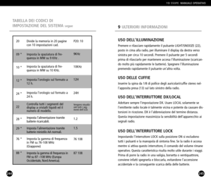 Page 123245
USO DELLILLUMINAZIONE
Premere e rilasciare rapidamente il pulsante LIGHT/SNOOZE (22),
posto in cima alla radio, per illuminare il display da destra verso
sinistra per circa 10 secondi. Premere il pulsante per 5 secondi
prima di rilasciarlo per mantenere accesa lilluminazione (scarican
do molto più rapidamente le batterie). Spegnere lilluminazionepremendo rapidamente il pulsante unaltra volta.
USO DELLE CUFFIE
Inserire la spina da 1/8 di pollice degli auricolari/cuffie stereo nel
lapposita presa (13)...