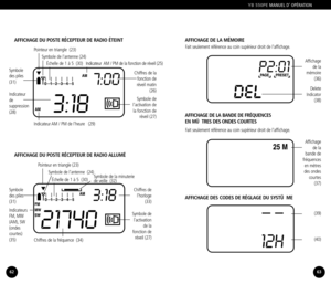 Page 32YB 550PEMANUEL D’ OPÉRATION
AFFICHAGE DU POSTE RÉCEPTEUR DE RADIO ÉTEINT
Pointeur en triangle  (23)
Symbole de lantenne (24)
Symbole
des piles(31)
AFFICHAGE DU POSTE RÉCEPTEUR DE RADIO ALLUMÉ
Indicateur AM / PM de lheure   (29)
Chiffres de la fréquence  (34)
Pointeur en triangle (23)
Symbole de lantenne  (24)
Échelle de 1 à 5  (30)
AFFICHAGE DE LA MÉMOIRE
Fait seulement référence au coin supérieur droit de lafﬁchage.
AFFICHAGE DE LA BANDE DE FRÉQUENCES 
EN MÜ TRES DES ONDES COURTES
AFFICHAGE DES CODES DE...