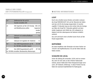 Page 759WEITERE INFORMATIONEN
24 *  Zeitformat der Uhr auf 24 
Stunden einstellen 24H
22  Alle Segmente auf der LCDAnzeige  Alle LCD
und Modellnummer prüfen Segmente
werden 
gezeigt
28 *  Gebrauch mit wiederaufladbaren  1.2
Batterien
29 *  Gebrauch mit regulären AA Batterien 1.5
76 *  Den UKWFrequenzbereich auf 76  76 108
bis 108 MHz einstellen (Japan) 
88 *  Den UKWFrequenzbereich auf 87  87 108
bis 108 MHz einstellen (Nordamerika; Westeuropa).
148
LICHT
Durch eine schnelles kurzes Drücken und wieder...