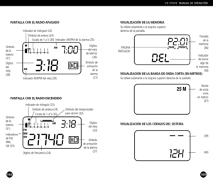 Page 85PANTALLA CON EL RADIO APAGADO
Indicador de triángulo (23)
Símbolo de antena (24)
Símbolo 
de la 
batería 
(31)
PANTALLA CON EL RADIO ENCENDIDO
Indicador AM/PM del reloj (29)
Dígitos de frecuencia (34)
Indicador de triángulo (23)
Símbolo de antena (24)
Escala de 1 a 5 (30)
VISUALIZACIÓN DE LA MEMORIA
Se refiere solamente a la esquina superior 
derecha de la pantalla.
VISUALIZACIÓN DE LA BANDA DE ONDA CORTA (EN METROS)

VISUALIZACIÓN DE LOS CÓDIGOS DEL SISTEMA
Se refiere solamente a la esquina superior...