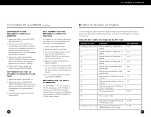 Page 25E10MANUEL D’OPÉRATION
49
9CODES DE RÉGLAGE DU SYSTÈME
48
L’UTILISATION DE LA MÉMOIRE continué
Les codes de réglage du système permettent d’adapter exactement le poste récepteur de radio suivant vos
besoins en changeant certaines fonctions programmables. Ces fonctions et leurs descriptions sont indiquéesdans le tableau.
NUMERO DE CODE
00 (réglage par défaut à l’usine)
20
2550091012242228297687 
(réglage par défaut à l’usine)
SUR L’AFFICHAGE
10:50
20:2525:2050:109kHz10kHz12H24H
NiMH76 108
87 108
FONCTION...