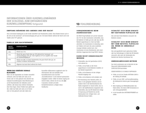 Page 46E10BENUTZERHANDBUCH
91
13FEHLERBEHEBUNG
90
VORGEHENSWEISE BEIM
ZUZRÜCKSETZEN
Der RESETKnopf befindet sich auf der Unterseite
des E10. Vor dem Zurücksetzen sicherstellen, dass
die Batterien im Radio gut sind, oder dass das WS
Netzteil angeschlossen ist. Dann das Radio
abschalten. Ein Zurücksetzen ist notwendig, wennein Problem nicht durch die unten erwähnten
Lösungen behoben werden kann. ZumZurücksetzen mit einer Büroklammer oder einem
ähnlichen Gegenstand den Knopf RESET drücken.
KANN NICHT...